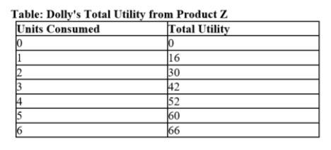 Use the table Dolly's Total Utility from Product Z to respond to the questions below. ​    A. Is Dolly's total utility increasing at a constant rate, a decreasing rate, or an increasing rate? Explain. B. A friend tells you that Dolly will certainly consume six units of product Z because that is where total utility is greatest. Do you agree or disagree? Explain. C. A different friend tells you that it's entirely possible that Dolly will not consume any units of product Z. Do you agree or disagree? Explain.