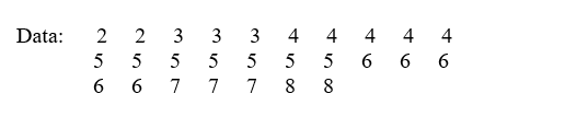 For the data set shown below, calculate the following values: sample mean, 95% confidence interval for the population mean, sample variance, 95% confidence interval for the population variance, sample standard deviation, approximate 95% confidence interval for the population standard deviation.