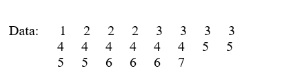 For the data set shown below, calculate the following values: sample mean, 95% confidence interval for the population mean, sample variance, 95% confidence interval for the population variance, sample standard deviation, approximate 95% confidence interval for the population standard deviation.