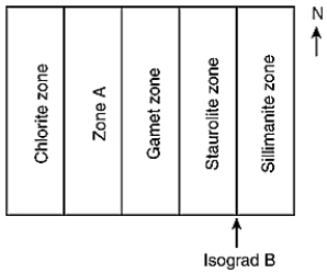  -Based on the metamorphic map above, what mineral would not be present in the garnet zone? A)  biotite B)  chlorite C)  garnet D)  staurolite