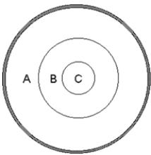   -Which region of the Earth consists primarily of iron and magnesium silicates? A)  region A B)  region B C)  region C