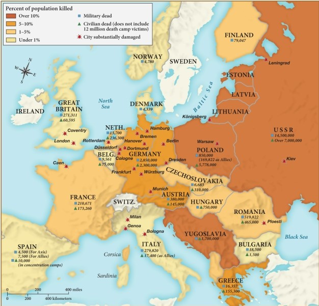 Which of the following European nations experienced the lowest percentage of population loss by the end of World War II in 1945? ​   ​ A)  France B)  Germany C)  Poland D)  Italy