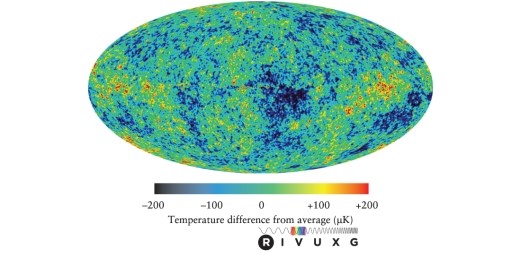 Studying the pattern of temperature variations in the early universe (see Figure 25-13 of Universe, 11th ed.)  tells us something about the sound waves existing at that time. This, in turn, has given us information about all of the following EXCEPT the: ​   ​ A) average densities of matter and dark energy. B) average value of the Hubble constant at that time. C) age of the universe at that time. D) nature of dark energy.