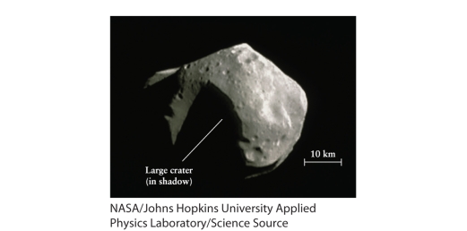 What is unusual about the asteroid Mathilde, which was studied and photographed by the NEAR spacecraft (See Figure 15-7 of Universe, 11th ed.) ? ​   ​ A) It has almost no craters visible anywhere on its surface. B) It has a much higher mass for its volume than any other known asteroid. C) It is not much denser than water. D) It has a very bright surface, possibly caused by fresh material thrown out by impacts.