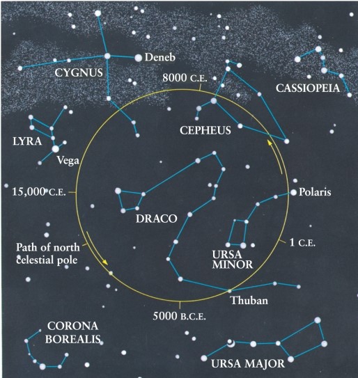 <strong>Polaris is our pole star at the present time. At approximately what time in history or in the future would the star Thuban be our pole star? (See Figure 2-20 of Universe, 11th ed.) </strong> A) never, since Polaris will always be our pole star when viewed from Earth B) 1 C.E. C) 3000 C.E. D) 3000 B.C.E.