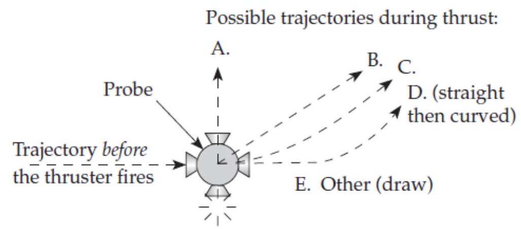  A deep space probe moving forward in space needs to make a course correction and so fires a thruster on the side of the probe  90^{\circ}  away from its direction of motion, as shown below. This thruster, while on, exerts a constant force on the probe perpendicular to its original direction of motion. While the thruster is operating, which trajectory best describes the probe's motion? (Hint: Note that the thrust force delivers an upward impulse to the probe during every successive time interval. Consider what happens to the ball in figure C2.4 as it receives analogous continual downward impulses.)    A)  A B)  B C)  C D)  D E)  E 