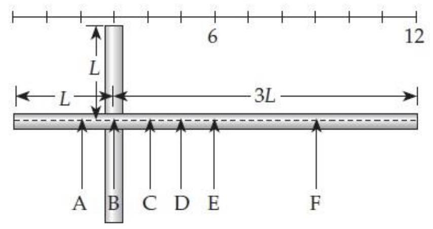 Two rods with the same density and diameter form a cross, as shown below. Where is the system's center of mass? (Hint: Treat each rod as a uniform object, whose center of mass is its geometric center.)    A)  A B)  B C)  C D)  D E)  E F)  F