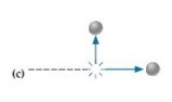 The following diagrams show hypothetical results for collisions between identical balls floating in space. One ball was originally moving to the right along the dashed line before striking the other ball at rest. (The collision was not necessarily head-on.) The arrows depict the balls' final velocities. Which outcomes are physically believable?  -  A) if it is absurd. B)if the outcome is believable 