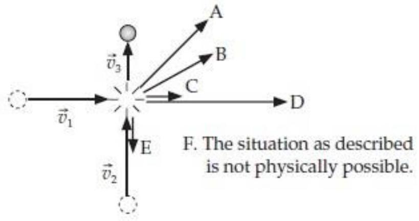  The following diagram shows a collision between identical balls floating in space. The balls have initial velocities  \overrightarrow{v_{1}}  and  \overrightarrow{v_{2}} . After the collision, one of the balls has velocity  \overrightarrow{v_{3}} . Which of the displayed arrows most closely corresponds to the final velocity of the other ball?   A)  A B)  B C)  C D)  D E)  E 
