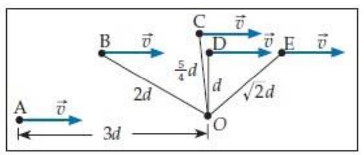  The set of particles shown below all have the same mass and speed. Which has the largest magnitude of angular momentum around the point  O  ?   A)  A B)  B C)  C D)  D E)  E 