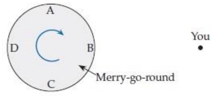 Four people are sitting at the lettered positions on the rim of a merry-go-round shown below that is slowly turning clockwise. You throw a fairly massive ball horizontally to one of these people, who catches it. To which person should you throw the ball so that catching it most effectively increases the merry-go-round's rotation rate?   A)  A B)  B C)  C D)  D