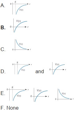  Which of the lettered graphs below might also legitimately describe the potential energy for the same interaction (between the same two particles!) whose potential energy function is shown in the  original  graph in the upper left? In each case, the vertical axis is energy (increasing upward) and that axis crosses the horizontal axis where  r=0 .    