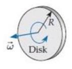 Which of the six objects shown below has the largest rotational energy? (All have the same mass.) A.     B.     C.     D.     E.      