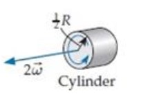 Which of the six objects shown below has the largest rotational energy? (All have the same mass.) A.     B.     C.     D.     E.      