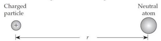     Imagine that we place a positively charged particle a distance  r  from a neutral atom, as shown below. Choose your answers for parts  b  through e from figure E2.12. -  (a)  The electric field of the charged particle causes the initially neutral atom to become charged. T or F? A)  A B)  B C)  C D)  D E)  Zero F)  Other G)  AA H)  BB I)  CC J)  DD 