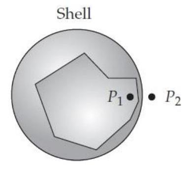  Imagine a spherical shell with a uniformly distributed negative charge, as shown below. What are the directions of the field vectors created by that shell at the two points shown?    -(a)  What is the direction at point  P_{1}  just inside the shell? A)  A B)  B C)  C D)  D E)  zero F)  other G)  AA H)  BB I)   \mathrm{CC}  J)  DD 