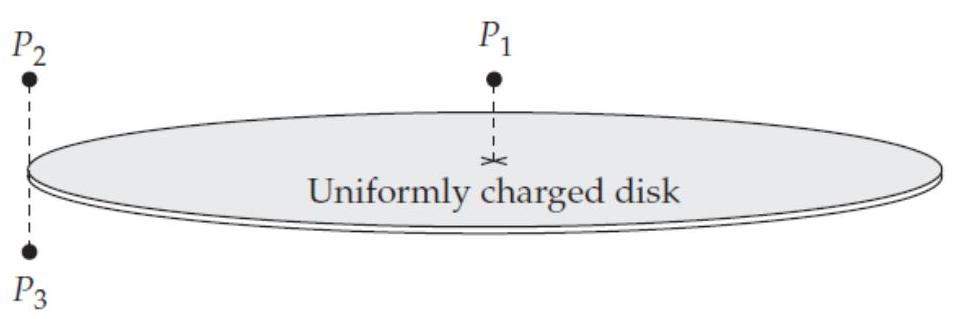 The finite disk shown below has a uniformly distributed positive charge. Which of the arrows in figure E2.12 best indicates the direction of the electric field vector that the plate produces at the points specified?        -(a)  At point  P 1  a small distance above the disk's center? A)  A B)  B C)  C D)  D E)  AA F)  BB G)  CC H)  DD 