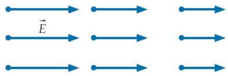 Consider the electric field shown below:     This is a physically possible static electric field (that is, we can calculate a well-defined potential difference between any two points in this field).