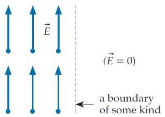 Consider the electric field shown below:     (This hypothetical field is uniform to the left of the boundary shown and zero to the right of that boundary.) This is a physically possible static electric field (that is, we can calculate a well-defined potential difference between any two points in this field).
