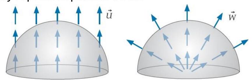  Consider two vector fields  \vec{U}  and  \vec{W} . At every point in space,  \vec{U}  points vertically upward, while  \vec{W}  points radially away from some central point. But  |\vec{U}|=|\vec{W}|=  a fixed constant everywhere. Assume that we calculate the flux of  \vec{U}  and  \vec{W}  through hemispherical surfaces having the same size and orientation, as shown below. Assume that the tile vectors on each surface point outward. Also assume that in the right-hand case, the central point from which the field  \vec{W}  radiates is at the center of the flat plane at the bottom of the hemisphere. Do not assume that these fields necessarily represent particle flows.     How do the fluxes of these fields through the two identical hemispherical surfaces compare? A. Field  \vec{U}  has the larger flux. B. Field  \vec{W}  has the larger flux. C. Both fields have the same flux. D. The result depends on the surface's radius. E. We need more information to compare the fluxes. 
