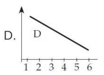     Consider the circuit shown above. Assume that the bulb filament has the same conductivity as the other wires. The numbers label various points inside the wires. Which graph best describes the following quantities as a function of position in the circuit? (Answer T and provide your own graph if you don't think any of the above graphs are right.) -The electron drift speed  \left|\vec{v}_{d}\right|        