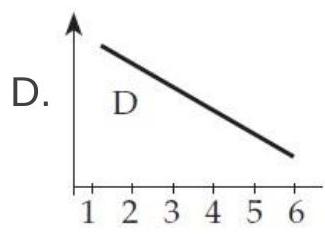     Consider the circuit shown above. Assume that the bulb filament has the same conductivity as the other wires. The numbers label various points inside the wires. Which graph best describes the following quantities as a function of position in the circuit? (Answer T and provide your own graph if you don't think any of the above graphs are right.) -The current density magnitude  |\vec{J}|        