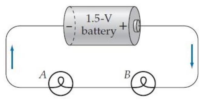  Two light bulbs are connected to a battery as shown in the circuit diagram below. The resistances of bulb  A  and  B  are  40 \Omega  and  10 \Omega , respectively. The lines represent connecting wires with negligible resistance, and the arrows indicate the direction of conventional current flow.   Which bulb conducts the greater current  I  ? A)  Bulb  A  B)  Bulb  B  C)  Each conducts the same current. D)  No current flows in this circuit.  \mathrm{E} . There is no way to tell with the given information. 