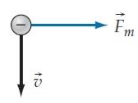 In each of the cases shown below, determine the direction of the magnetic field that is causing the charged particle to experience the magnetic force shown. -  A)  Forward B)  Backward C)  Rightward D)  Leftward E)  Into the paper F)  Out of the paper G)  Impossible