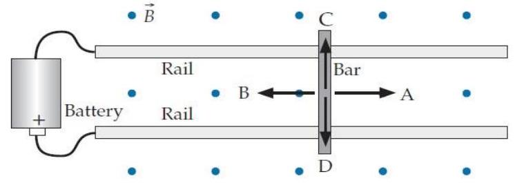 Consider a conducting bar that is free to slide along conducting rails in an upward magnetic field as shown in the diagram below. If we connect the rails to the battery shown, which way will the bar be pushed?   A) A B) B C) C D) D E)  Down into the rails F)  Up off the rails