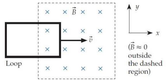  Consider the situation described in problem E9T.7. If current flows in the loop, the magnetic field will exert magnetic forces on the various loop legs, and in some cases there may be a net magnetic force on the loop. If so, we will have to exert a force to keep the loop moving at a constant velocity. In each of the five cases, determine whether the net force we have to exert is    -(a)  The loop has not yet entered the magnetic field. A)  forward (in the  +x  direction) . B)  backward (in the  -x  direction) . C)  zero. D)  some other direction (specify) . 