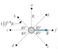  The diagram below and to the left shows an electron moving to the right in the plane of the drawing. What is the direction of the electron's magnetic field at points a through  g  ? Answer using the closest choice given on the right (to indicate a double-letter using the back of the book, point to the letter with two fingers) .    -(e)    A) A B) B C) C D) D E)  Toward the viewer  F . Away from the viewer  \mathrm{T} . The field is zero. 
