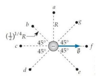  Consider the moving electron in problem E9T. 9 above. Point  a  is a distance  R  from the electron, but point  b  is only  (1 / 2)^{1 / 4} R \approx 0.84 R  from the electron. At which point is the magnitude of the magnetic field the largest?     A. Point a B. Point  b  C. The field has the same magnitude at both points. 