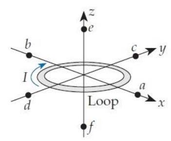  A loop lying in the  x y  plane conducts a conventional current in the direction shown. What is the direction of the magnetic field at each of points a through  f  ? -(a)    A)   +x  direction B)   -x  direction C)   +y  direction D)   -y  direction E)   +z  direction F)   -z  direction  \mathrm{T} . The field is zero. 