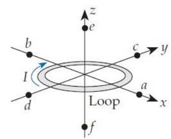  A loop lying in the  x y  plane conducts a conventional current in the direction shown. What is the direction of the magnetic field at each of points a through  f  ? -(e)    A)   +x  direction B)   -x  direction C)   +y  direction D)   -y  direction E)   +z  direction F)   -z  direction  \mathrm{T} . The field is zero. 