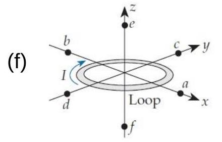  A loop lying in the  x y  plane conducts a conventional current in the direction shown. What is the direction of the magnetic field at each of points a through  f  ? -   A)   +x  direction B)   -x  direction C)   +y  direction D)   -y  direction E)   +z  direction F)   -z  direction G)  The field is zero. 