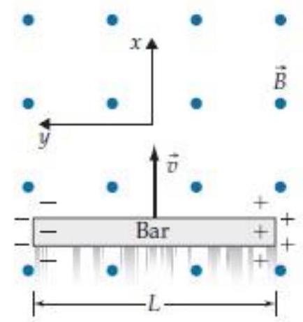 Consider a metal bar moving through a uniform magnetic field, as shown below. (Assume that there is no electric field in this diagram's implied reference frame.)      Observers in all reference frames will agree (perhaps by tracking single electrons)  that the bar's left side becomes negatively charged and its right end becomes positively charged, meaning that just after the bar begins to move (but before the charges have time to pile up at the ends)  some leftward electromagnetic force must have been acting on the bar's electrons. What type of force is this -(b)  in the rest frame of the bar? A)  The force is purely electric. B)  The force is purely magnetic. C)  The force is both electric and magnetic. D)  There is no force on the bar's electrons in this frame.