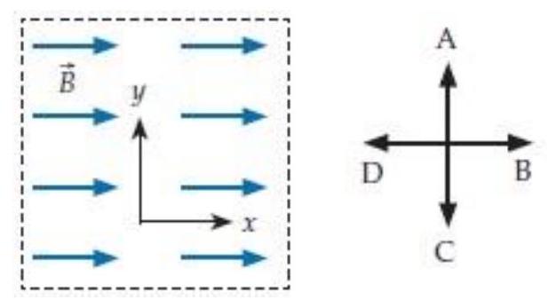  Consider a magnetic field that (as shown in the diagram to the left below)  points purely in the  +x  direction in the unprimed frame (the  +z  axis points toward the viewer in the drawing) . There is zero electric field in this frame.     Consider a primed frame that moves in the  +x  direction with respect to the unprimed frame. Choose from the answers above and to the right to indicate the direction of -the electric field in the primed frame. A)  A B)  B C)  C D)  D E)  Toward the viewer F)  Away from the viewer G)  There is no field of this type. 