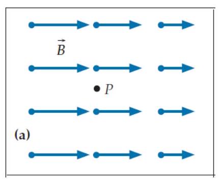  Each of the four diagrams below shows a magnetic field pattern in a certain region of space (assume that the field is independent of position above and below the drawing's plane) . What is the sign of these fields' curl component at point  P  on each diagram in the direction facing us? (Hint: Draw a cross-sectional view of a small curl-meter centered on the point in question, and sketch the magnetic field vectors at the midpoint of each of the curl-meter's four sides in the drawing's plane. Don't worry about how we might create such a magnetic field.)  -  A)  The component of the curl in this direction is positive. B)  The component of the curl in this direction is negative. C)  The component of the curl in this direction is zero. 