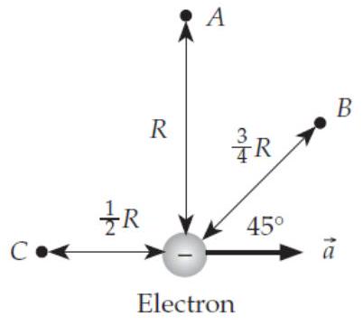 We briefly accelerate an electron in the direction shown in the figure below. At which labeled point will the electromagnetic wave it generates have the greatest magnitude when it passes that point?   A)  A B)  B C)  C