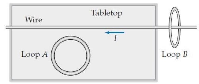  Loop  A  and a long, straight, current-carrying wire lie near each other on a tabletop in the top view shown below. Loop  B  is oriented perpendicular to the wire.     Suppose that the current in the wire suddenly decreases. In what direction does the induced current flow in -(a)  Loop A? A)  Clockwise. B)  Counterclockwise. C)  No current flows in this loop. D)  One needs more information to answer. 