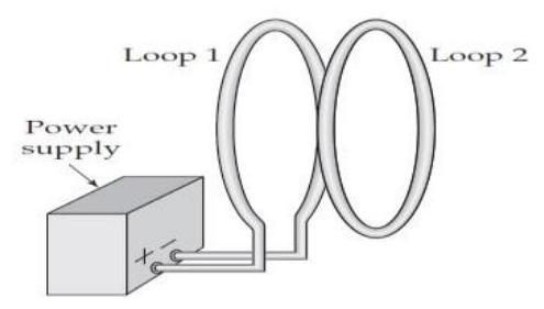 Two identical concentric loops are arranged as shown in the diagram below. Loop 1 initially carries a steady current driven by the power supply shown.   Suppose that when we turn off the power supply, it takes a small but finite time for the current to decay to zero in loop 1. In what direction does the current induced in loop 2 flow during this time interval? A)  Clockwise. B)  Counterclockwise. C)  No current flows in loop 2. D)  One needs more information to answer.