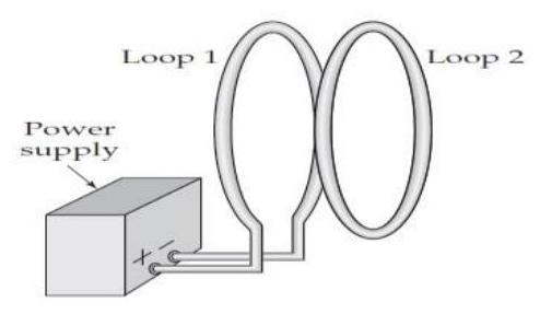 Two identical concentric loops are arranged as shown in the diagram below. Loop 1 initially carries a steady current driven by the power supply shown. In the situation described in problem E19T.7, will the two loops briefly attract or repel each other as the current in loop 1 decays to zero?   Suppose that when we turn off the power supply, it takes a small but finite time for the current to decay to zero in loop 1. In what direction does the current induced in loop 2 flow during this time interval? A)  They attract each other.} B)  They repel each other. C)  They neither attract nor repel each other. D)  One needs more information to answer.