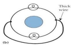  In figure E19.12a, two light bulbs are connected in a loop that surrounds a solenoid connected to a source of AC current. In this case, both bulbs glow brightly. Now suppose that we connect various points in this circuit with a thick (low-resistance)  copper wire, as shown in figures E19.12b through E19.12d. Which bulbs glow in each case? -b.   A)  Bulb A glows but bulb B goes out. B)  Bulb B glows but bulb  A  goes out. C)  Both bulbs continue to glow. D)  Both bulbs go out. E)  One needs more information to answer. 