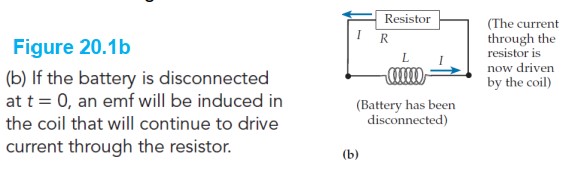 If we increase the resistance in the LR circuit shown in figure E20.1b, how would this change the rate of decay of the current through the coil?   A)  The current will decay more quickly.} B)  The current will decay more slowly. C)  There will be no change in the rate of decay. D)  One needs more information to answer the question.
