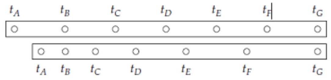  Two marbles are rolling along parallel tracks (which may or may not be inclined) . A stroboscopic photograph showing a top view of the positions of the marbles at equally spaced instants of time looks like this:   At what instant(s)  of time do the marbles have the same instantaneous velocity? A)  At time  t_{B}  B)  At time  t_{G}  C)  At both  t_{B}  and  t_{G}  D)  Some instant between  t_{C}  and  t_{D}  E)  Some instant between  t_{D}  and  t_{E}  F)  Roughly time  t_{D}   
