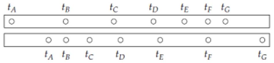  Two marbles are rolling along parallel tracks (which may or may not be inclined) . A stroboscopic photograph showing a top view of the positions of the marbles at equally spaced instants of time looks like this:   At what instant(s)  of time do the marbles have the same instantaneous velocity? A)  At time  t_{B}  B)  At time  t_{G}  C)  At both  t_{B}  and  t_{G}  D)  Some instant between  t_{C}  and  t_{D}  E)  Some instant between  t_{D}  and  t_{E}  F)  Roughly time  t_{D}   