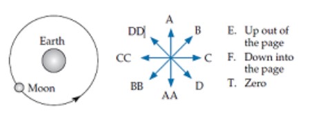 The diagram below shows a top view of the moon's nearly circular orbit around the earth. The moon orbits the earth at a nearly constant speed.     At the point shown, use the arrow choices shown to the right to indicate the direction of -The moon's velocity.