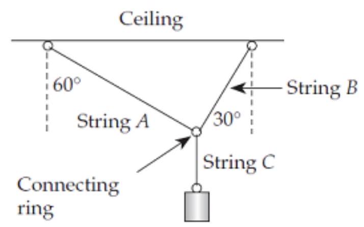<strong>Suppose an object is suspended from strings as shown in the diagram below. -Which exerts the largest force on the connecting ring?</strong> A) String A B) String B C) String C