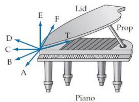 <strong>The lid of a grand piano is propped open as shown. Which arrow most closely approximates the direction of the force that the hinge exerts on the lid? Assume that the prop exerts a force in parallel to the prop's length. (Hint: Draw a torque diagram of the lid.) </strong> A) A B) B C) C D) D E) E F) F T) T