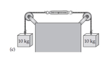  A spring scale typically indicates the magnitude of the tension force exerted on its bottom hook. What will the scale read in each of the cases shown in the diagram? (Hint: Draw a free-body diagram for the scale in each case.)  -  A)   49 \mathrm{~N}  B)   98 \mathrm{~N}  C)   196 \mathrm{~N}  D)  Other (specify)  